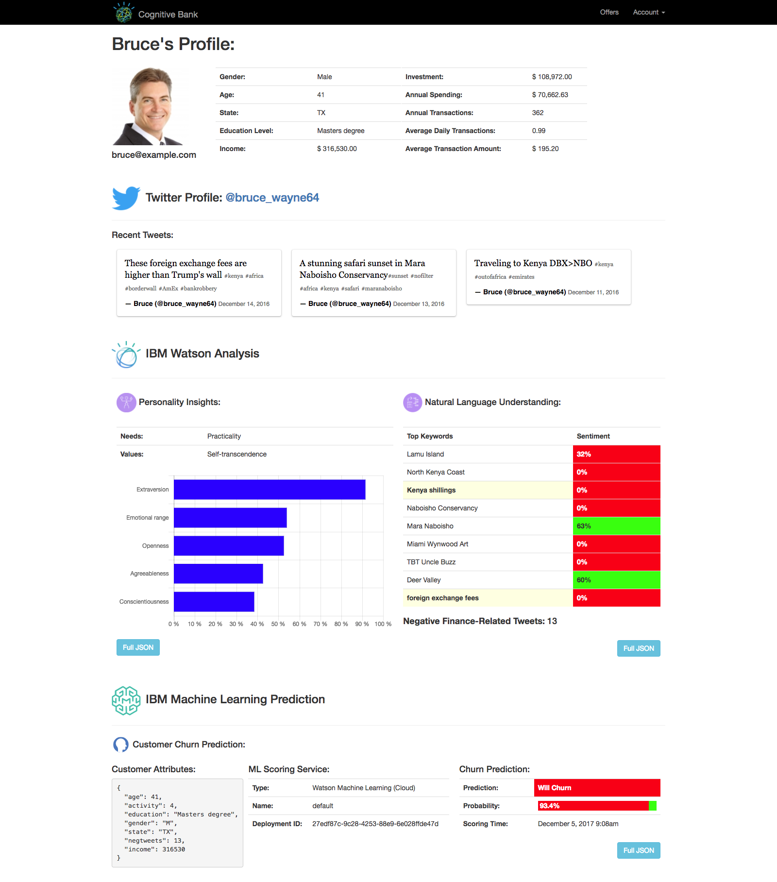 Cognitive Bank | IBM Data Science Elite